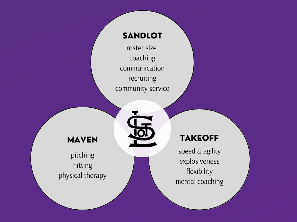 Sandlot diagram